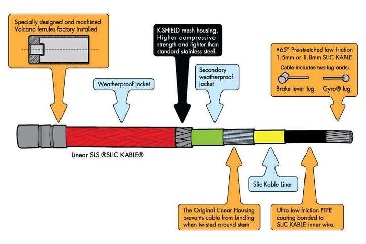 ODYSSEY SLS LINEAR SLIC KABLE®